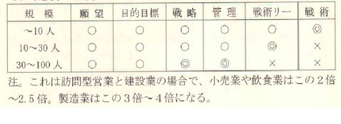 社長の役割