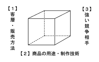 立方体