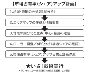 シェアップ2