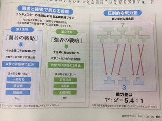 BlogPaint
