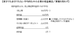 収益構造2