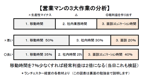 営業マン2