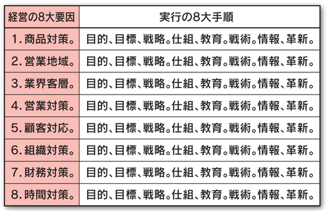 竹田ビジネスモデル