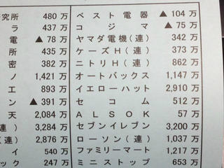 BlogPaint