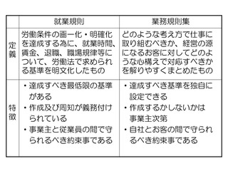 gyohi