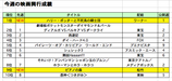 興行成績0724