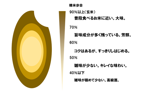 seimai2019