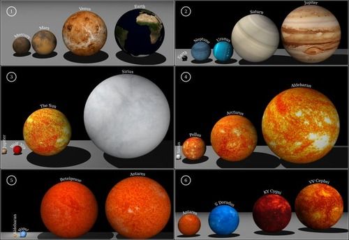 発見されてる中で、一番でかい星　一周するのに飛行機で6000年かかる