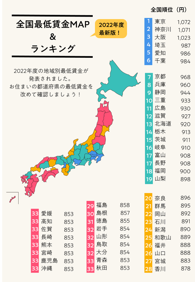 【格差】全国47都道府県最低賃金MAPをご覧くださいwwwwwww