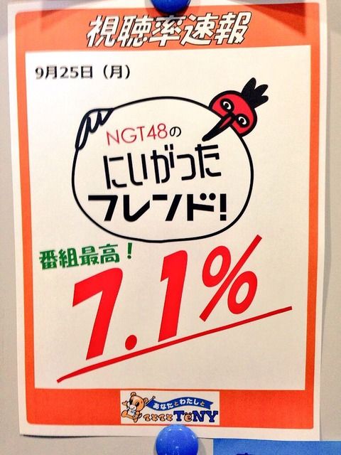 【朗報】NGT冠番組が驚異の視聴率7.1%を記録【48G】