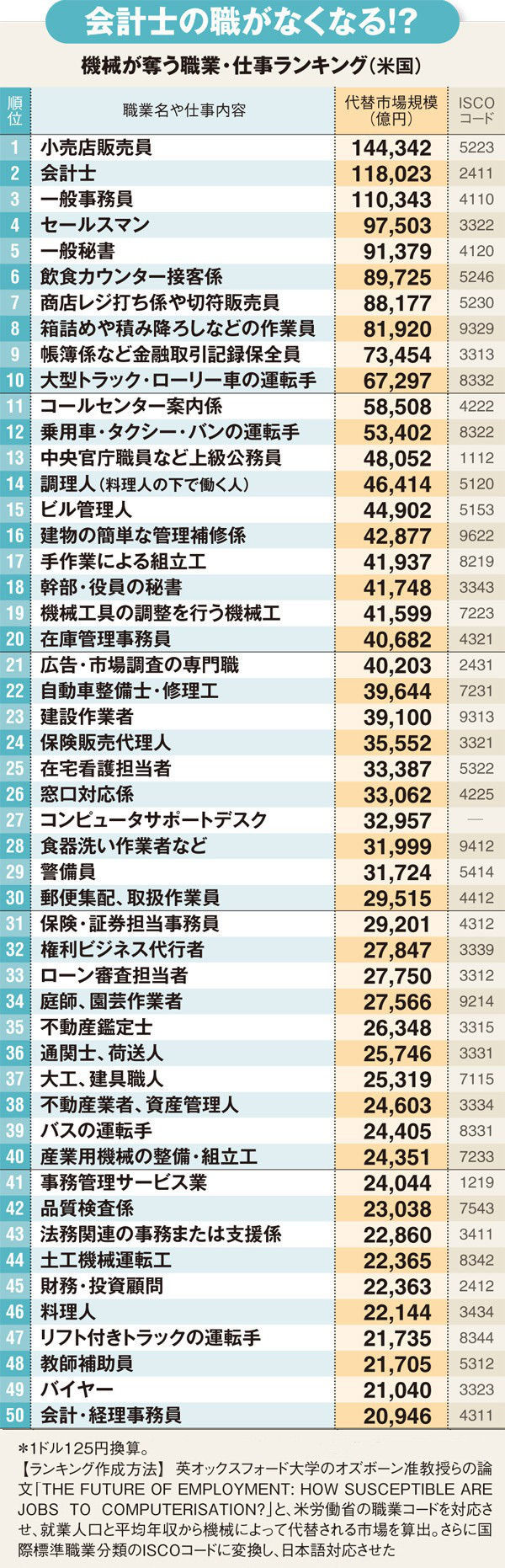 工場勤務の奴って、今後機械化で失職不可避やん