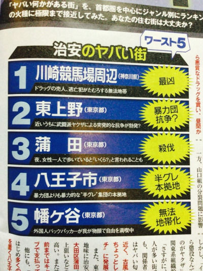 首都圏治安のヤバい街ワースト５ｗｗｗｗｗｗｗ