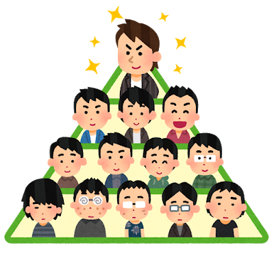 結局さ、学歴がすべてだよな？