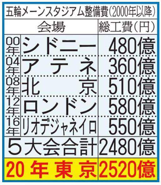 環境省「ｵﾗｯ！メダル用の銀よこせ！」 小学校「ふぇぇ・・・」