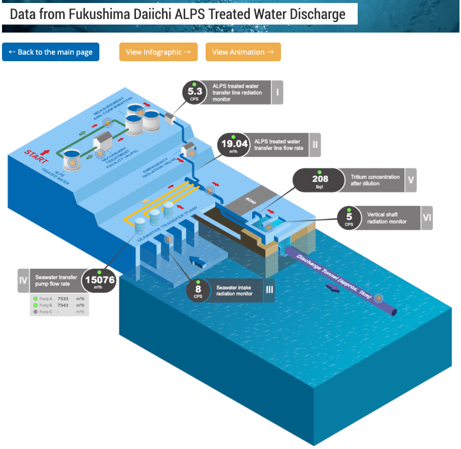 IAEA、福島第一原発のALPS処理水放出システムのモニタリングページを公開　心配な人はこれ眺めてれば？