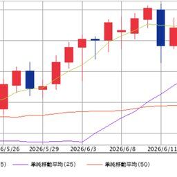 【悲報】日銀が利上げ発表したのに、円安加速。日本円は紙クズになります