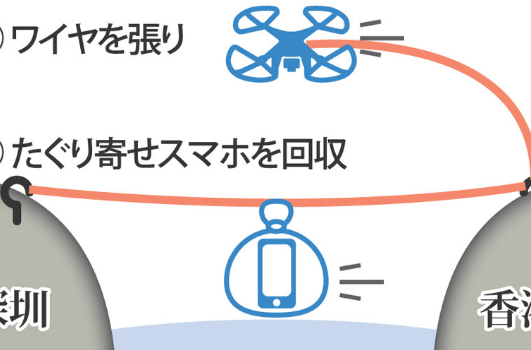 中国でスマホ密輸８４億円、ドローンを使ってワイヤ張り巻き取り忍者みたいの声も。。。