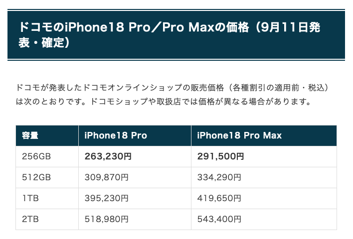 【悲報】iPhone 18 Pro（2TB）、Apple価格429,800円、ドコモ価格518,980円
