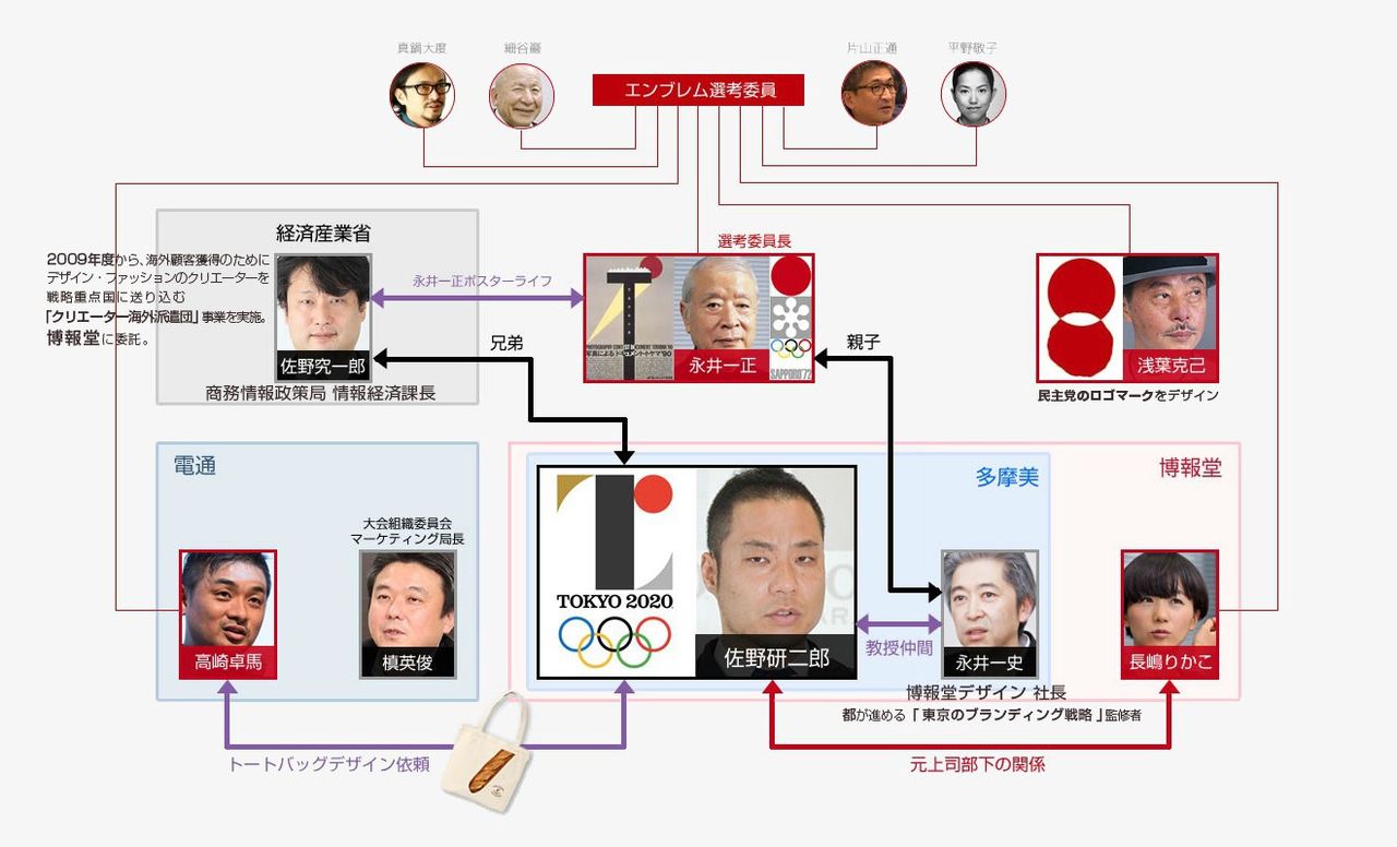 マスコミが佐野デザインを審査した8人に取材を申し込んだ結果ｗｗｗｗｗｗｗｗｗｗｗ
