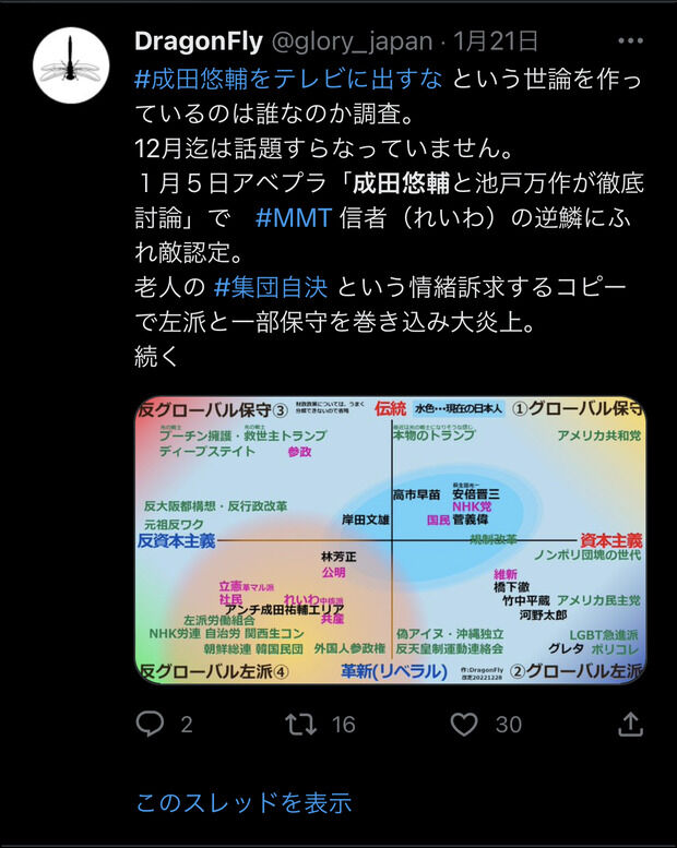 【朗報】ツイッタラー「保守と左派の違いをグループ分けしてみた。普通の日本人はここ！」