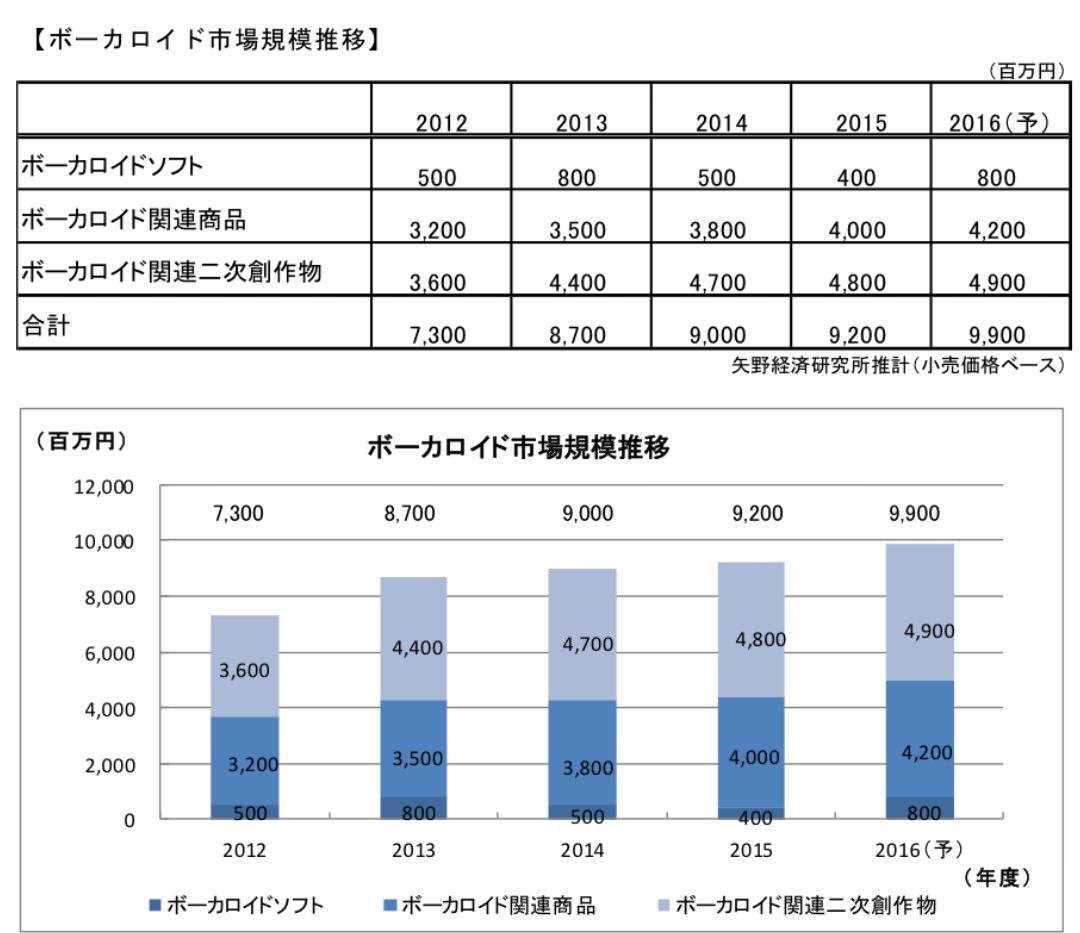 オタクコンテンツの消費速度が速過ぎる