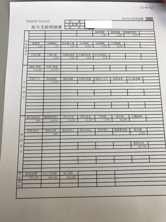 30歳都内在住エリート銀行マンの給与明細がこちら（画像あり）