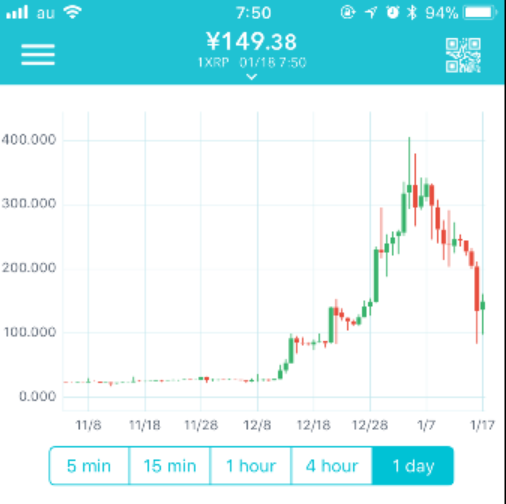 【朗報】野獣先輩、仮想通貨のチャートだった