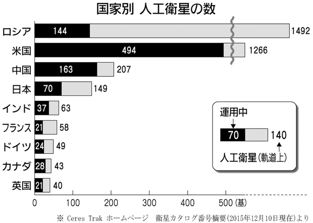 文在寅政府「日本の北朝鮮ミサイル情報は質が悪すぎて使ったことねーわ」