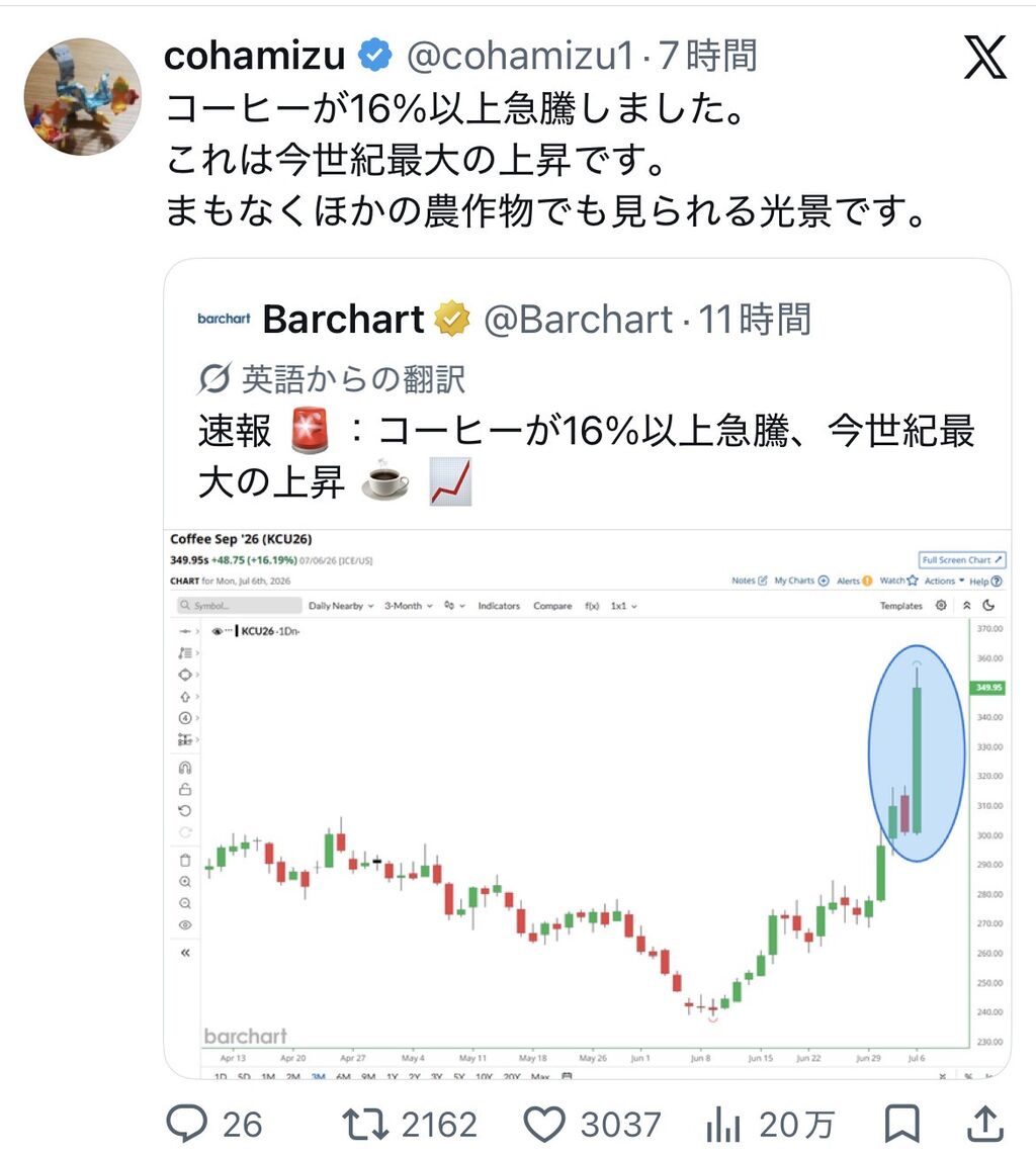 【悲報】コーヒーが16%以上急騰　コーヒーが飲めなくなる世界線へ
