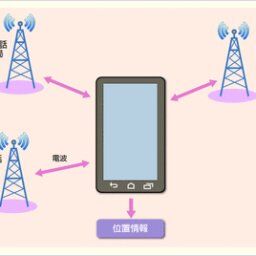 安達結希くんの義父のスマホで行動履歴が筒抜けだった事が判明