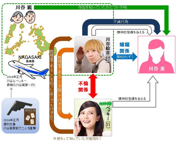 芸能 ホリエモン ベッキー不倫line流出の犯人はゲスの極み乙女のメンバーか妻 Iphoneをpcに繋いで と断言 ニャンニャン速報
