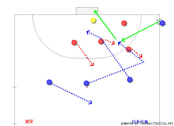 フットサル日本代表に未来はあるのか 戦術分析 フットサル日本代表候補トレーニングマッチ Vsバルドラール浦安 石本信親blog ゴール前のマシンガン フットサル日本代表に未来はあるのか 戦術分析 フットサル日本代表候補トレーニングマッチ Vsバルドラール浦安 石本信親blog ゴール前のマシンガン