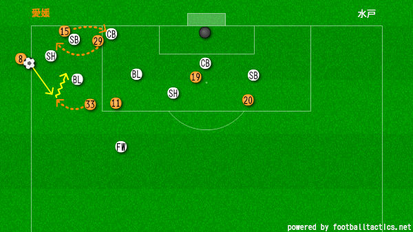 スローインからの崩しパターン サッカーj2 第37節 愛媛fc Vs 水戸ホーリーホック 石本信親blog ゴール前のマシンガン スローインからの崩しパターン サッカーj2 第37節 愛媛fc Vs 水戸ホーリーホック 石本信親blog ゴール前のマシンガン