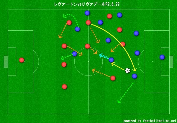 エヴァートンvsリヴァプール ゲーゲンプレッシング 石本信親blog ゴール前のマシンガン