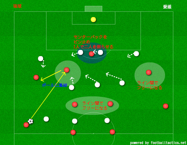 琉球の崩し サッカーj2 第40節 fc琉球 Vs 愛媛fc 石本信親blog ゴール前のマシンガン 琉球の崩し サッカーj2 第40節 fc琉球 Vs 愛媛fc 石本信親blog ゴール前のマシンガン