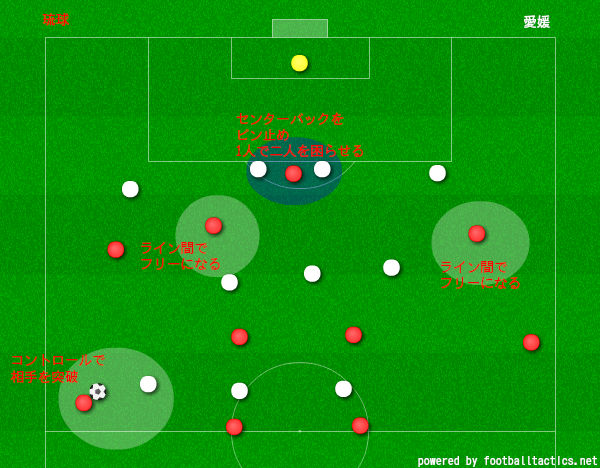 琉球の崩し サッカーｊ２ 第40節 ｆｃ琉球 Vs 愛媛fc 石本信親blog ゴール前のマシンガン