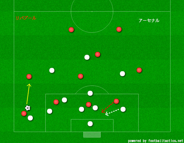 リバプール式クロスからのフィニッシュ 第3節リバプール Vs アーセナル 石本信親blog ゴール前のマシンガン