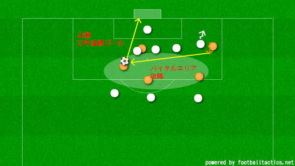 サッカー j2 第16節 愛媛fcvs町田ゼルビア 戦術 4 4 2の崩し方とは 石本信親blog ゴール前のマシンガン サッカー j2 第16節 愛媛fcvs町田ゼルビア 戦術 4 4 2の崩し方とは 石本信親blog ゴール前のマシンガン