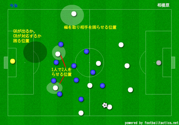Gkかdfか困る場所 サッカー j3 第34節 Fc今治 Vs sc相模原 石本信親blog ゴール前のマシンガン Gkかdfか困る場所 サッカー j3 第34節 Fc今治 Vs sc相模原 石本信親blog ゴール前のマシンガン