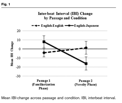 お腹の中にいる赤ちゃんは英語と日本語がわかる 論文紹介 乳幼児発達心理学 仮 お腹の中にいる赤ちゃんは英語と日本語がわかる 論文紹介 乳幼児発達心理学 仮