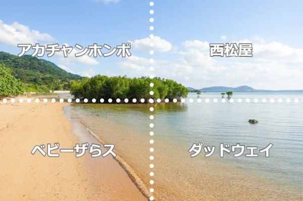 石垣 ベビー用品店クイズ