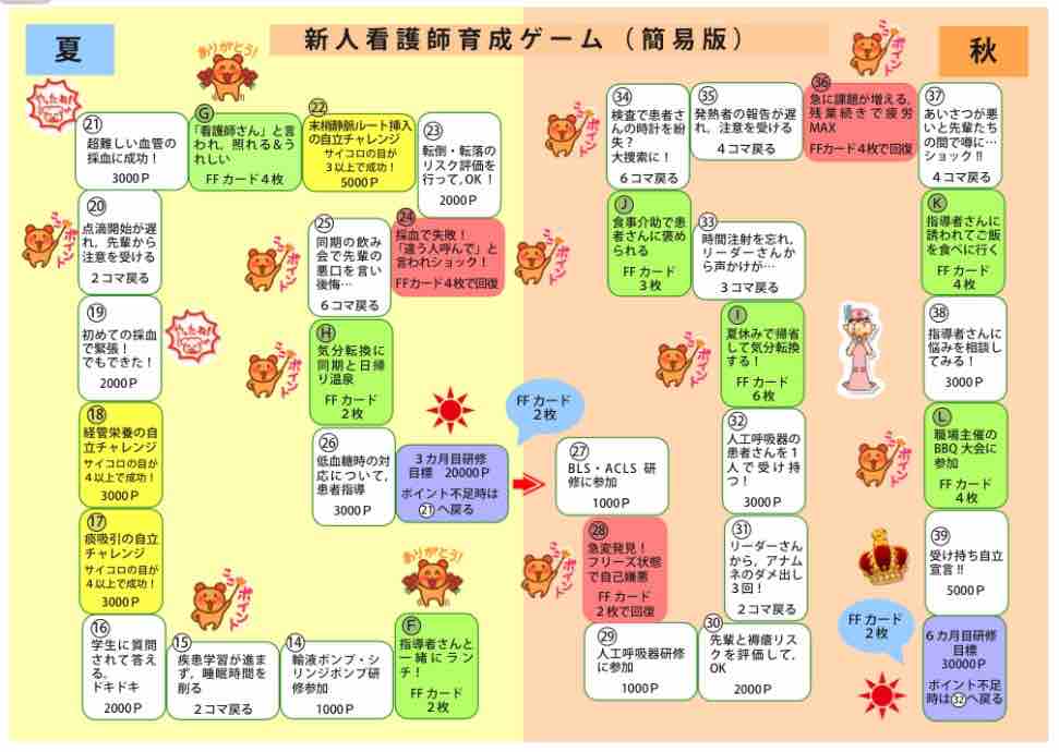 新人看護師育成ゲーム 疑似体験すごろく 地域で繋ぐ安全の輪 医療安全ネットワーク 新人看護師育成ゲーム 疑似体験すごろく 地域で繋ぐ安全の輪 医療安全ネットワーク