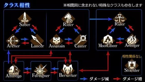 色々なソシャゲの「属性相関図」が話題に！お前らどうやってこんな複雑な相性を覚えられたの？