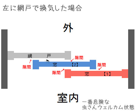 間違い　解説