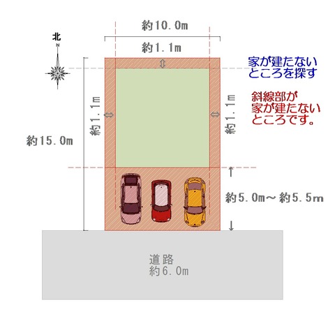 家が建たないところを探す③
