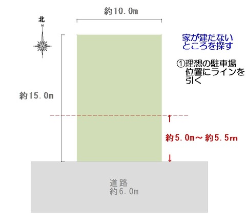 家が建たないところを探す①