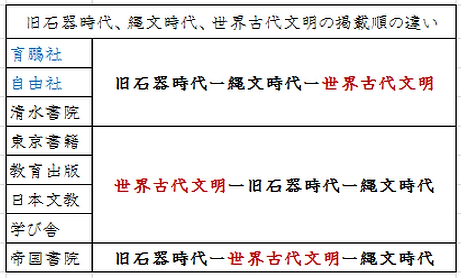 教科書繩文順次