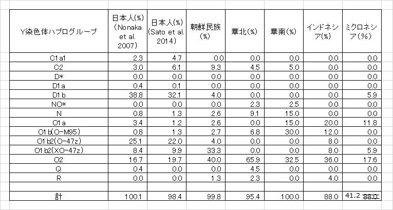 y染色體表_uncle_John