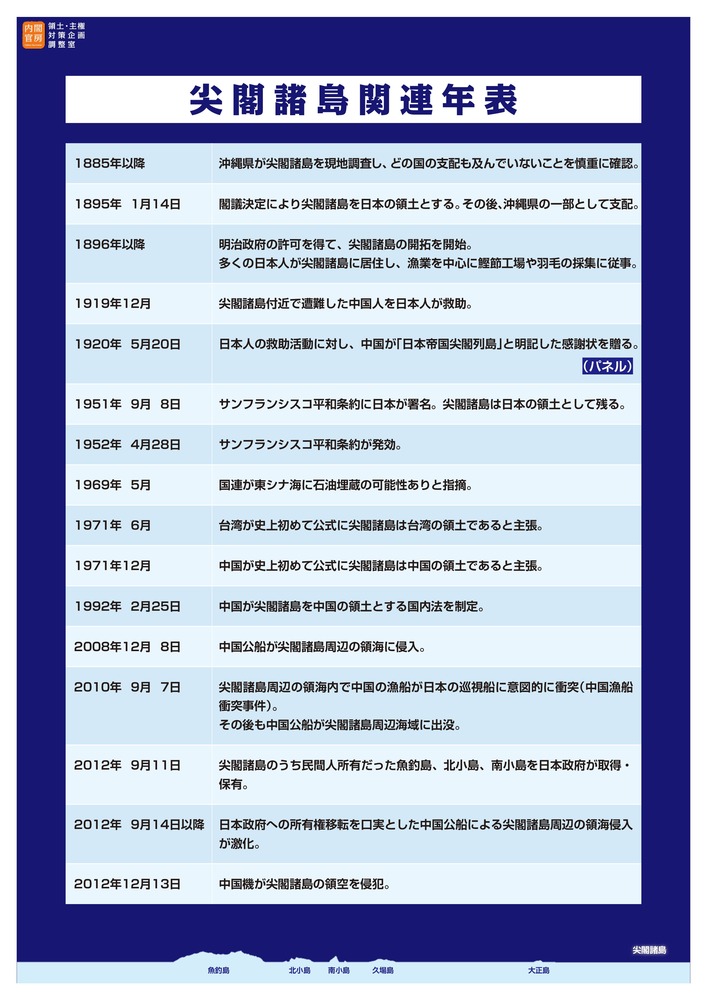 内閣府尖閣パネル2