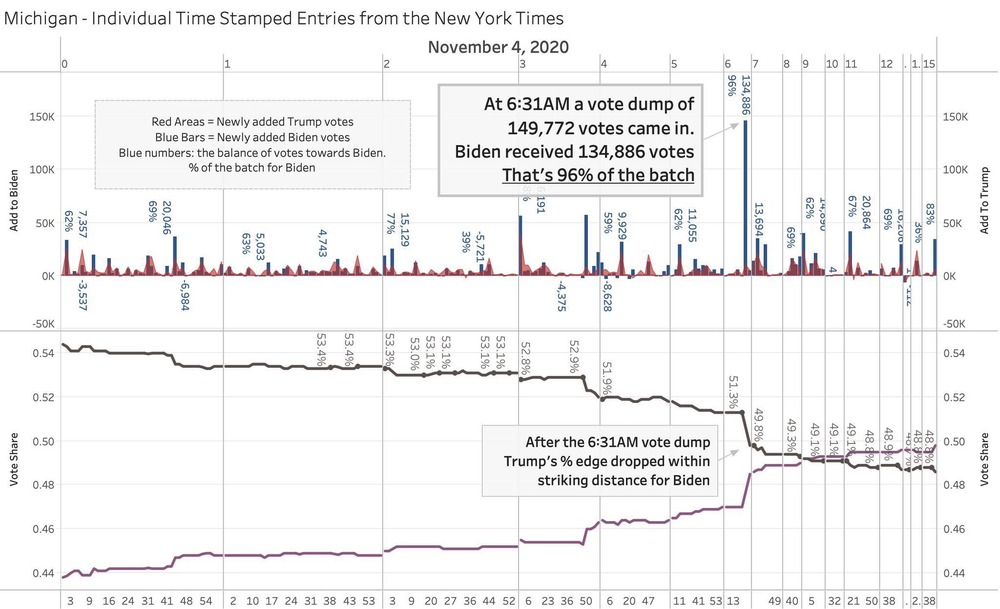 Michigan_timetable_votes